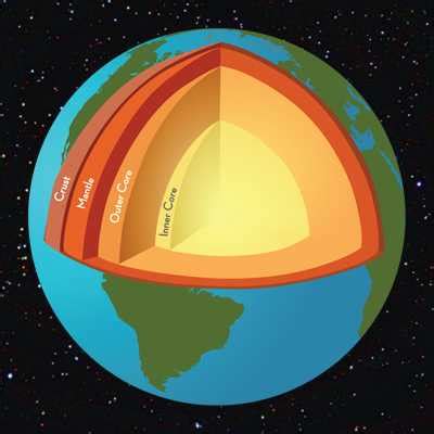 Explained: Dynamo theory | MIT News | Massachusetts Institute of Technology