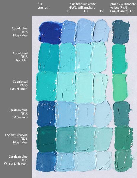 Cobalt Blue Comparison | Mixing paint colors, Oil painting techniques ...