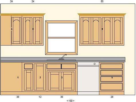 Kitchen Cabinet Layout Tool Guide - Cute Homes | #46565