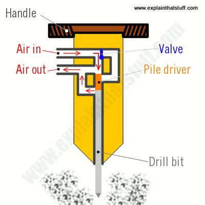 Jack Hammer Parts