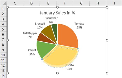 How To Customize Pie Chart Colors In Excel - Infoupdate.org