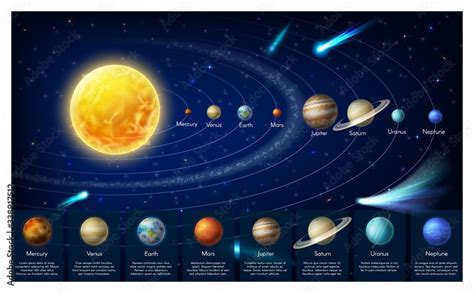 Fototapeta Solar system planets in universe, vector infographics. Solar ...