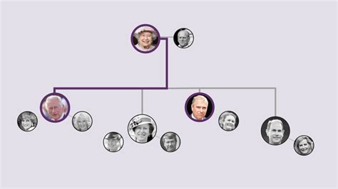 This Is the New Order of Succession for the British Monarchy – NBC Bay Area