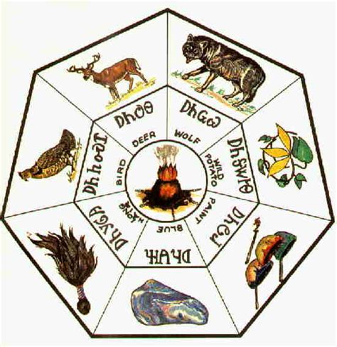 The Seven Clans of the Cherokee - Owlcation