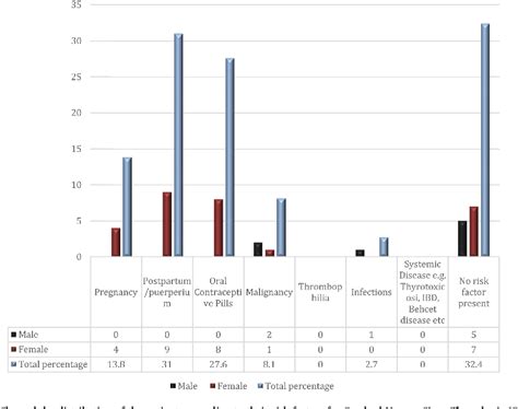 Figure 1 from Clinical profile and risk factors of cerebral venous sinus thrombosis (CVST) in ...