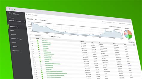 6 Incredible Features of Meraki Dashboards