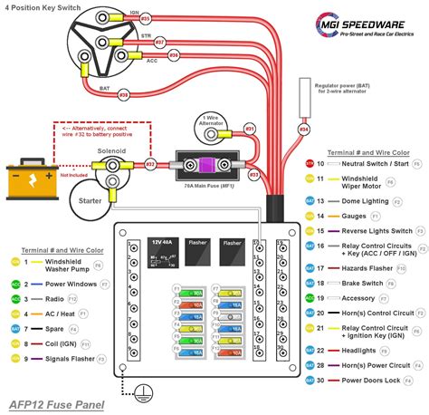 Auto Fuse Box Diagram Site