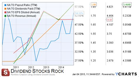 Best Canadian Dividend Stocks for 2015 Here’s my Top 3 - The Dividend Guy Blog