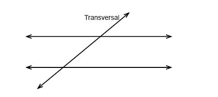 Angles, parallel lines and transversals (Geometry, Perpendicular and parallel) – Mathplanet