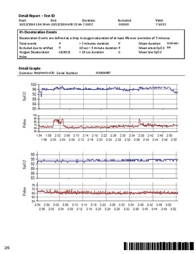 Overnight Home Pulse Oximetry Test Report Sample - Vitalistics