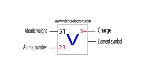 How to Write the Electron Configuration for Vanadium (V)?