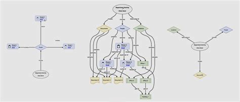 Animation and Automatic Layout: Explore Complex Diagrams - draw.io