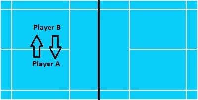 Badminton Scoring System | 21 Points