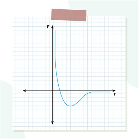 What is Nuclear Force? - Properties, Solved Examples, and FAQs