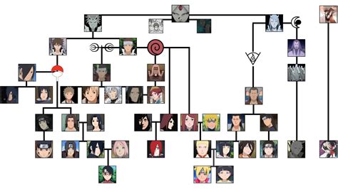 Family tree of Naruto History of the Shinobi World | Ninja World |😍🤩😍 | #Family_tree😍🤩😍 👉Family ...