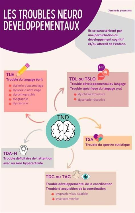 Metacognition, Reading Intervention, Mental Disorders, Work Tools, Anatomy And Physiology ...