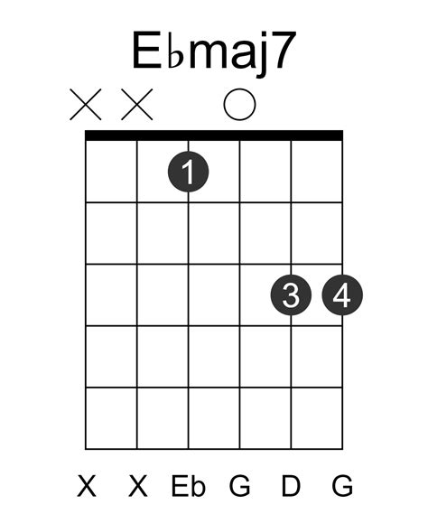 Ebmaj7 Guitar Chord