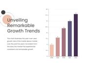 Modern and Colorful Mobile Device Market Visual Charts Presentation ...
