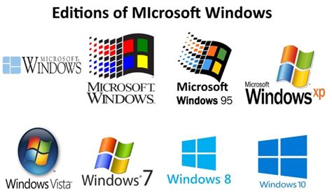 Evolution Of the Windows Operating System – Come to Linux