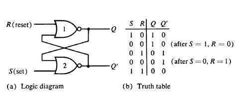 Digital Circuits for High School Students (Part 3.5)