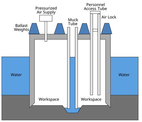 Brooklyn Bridge Caisson Diagram