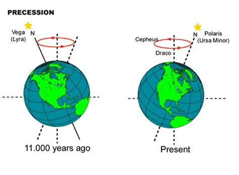 Effects of Earth’s Axial Tilt - INSIGHTS IAS - Simplifying UPSC IAS Exam Preparation