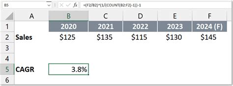 How To Calculate A CAGR Formula In Excel (Correctly)