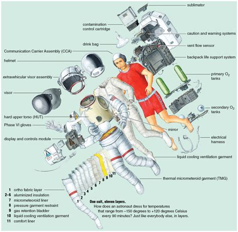 Elon Musk and Space X's Product Design Engineering (PDE) on High ...