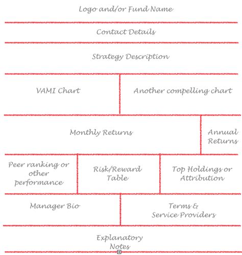 Anatomy Of A Tear Sheet — MJ Alternative Investment Research