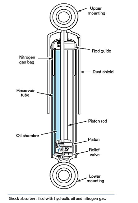 Shock Absorber Design