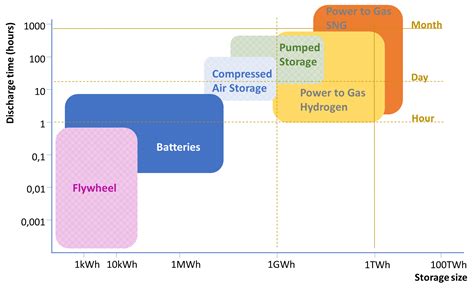 Energy Storage | De Nora - Electrode and Water Technologies that work!