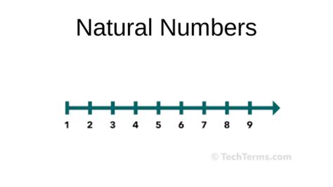 Natural Numbers & Number Sets | Teaching Resources