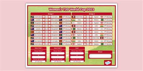 Women's T20 World Cup Wall Chart - Twinkl - KS2 - Twinkl