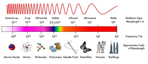 Energy Of Gamma Rays / APOD: 2009 March 21 - Fermi's Gamma Ray Sky ...