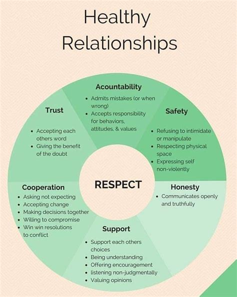 Pin by Ni on Therapy resources | Healthy relationships, Relationship help, Healthy relationship tips