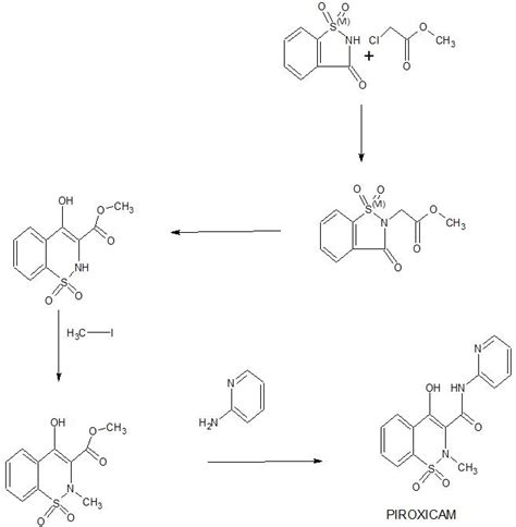 PIROXICAM – Drug Approvals International