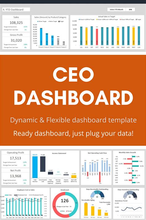 14 Kpi Dashboard Excel Ideas Kpi Dashboard Dashboard - mores.pics