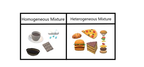 Mezclas Homogéneas y Heterogéneas – Barcelona Geeks