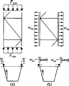 Lateral bracing system: ͑ a ͒ SD type; ͑ b ͒ XD type | Download Scientific Diagram