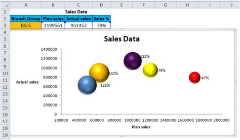 Bubble Chart in Excel (Examples) | How to Create Bubble Chart?