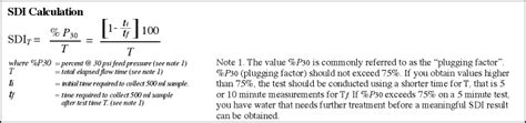 Silt Density Index (SDI) definition and explanation