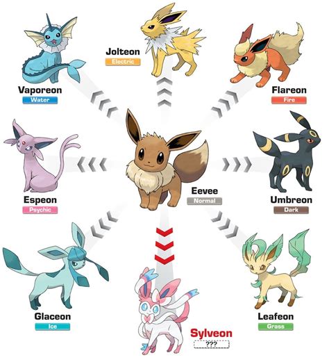 All Shiny Eevee Evolutions in Pokémon GO – Rank & Catch