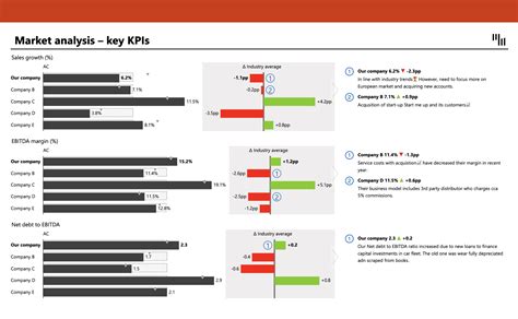 Market Analysis PowerPoint Charts - Zebra BI