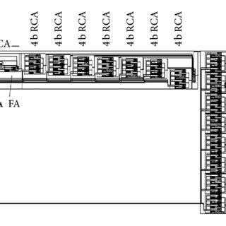 (a) Block diagram for 4-bit RCA. (b) Block diagram for 64-bit RCA. | Download Scientific Diagram