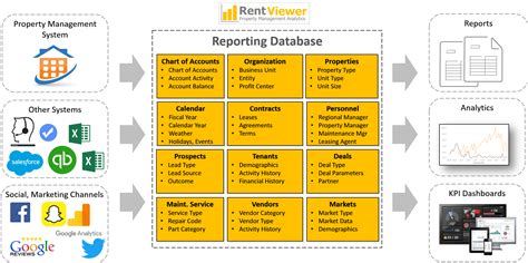 Data Warehouses - Metric-X