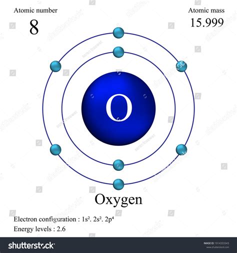 Atom diagram Images, Stock Photos & Vectors | Shutterstock