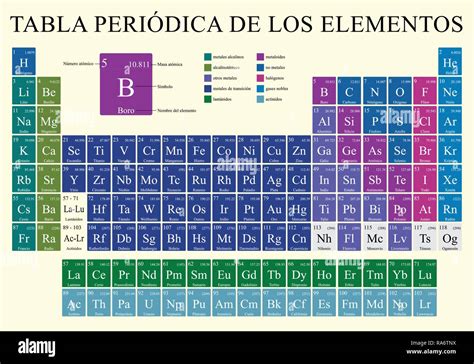 Tabla Periodica Completa Actualizada 2016 Tabla Periodica | Images and Photos finder