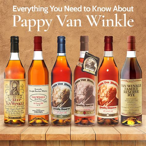 Everything You Need to Know About Pappy Van Winkle | Nestor Liquor