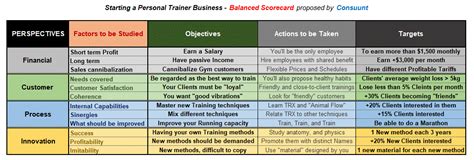 Balanced Scorecard Excel Template Free