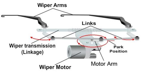 The Interesting History Behind Windshield Wipers In Your Car